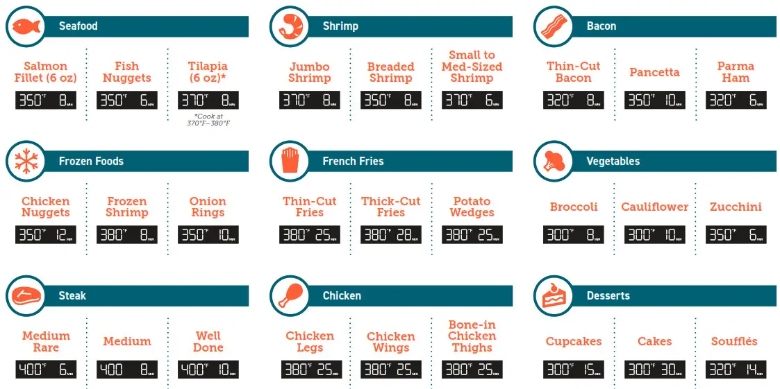 COSORI CP258-AF Stainless Steel Air Fryer- CUSTOMIZE YOUR PRESETS