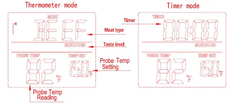 ThermoPro TP806B Remote Food Thermometer - LCD