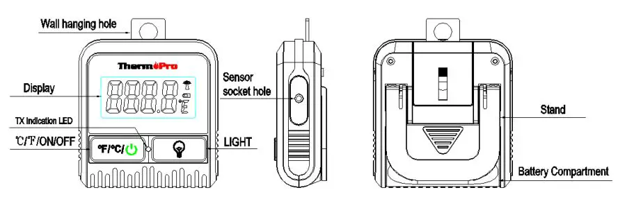 ThermoPro TP806B Remote Food Thermometer - Transmitter Features