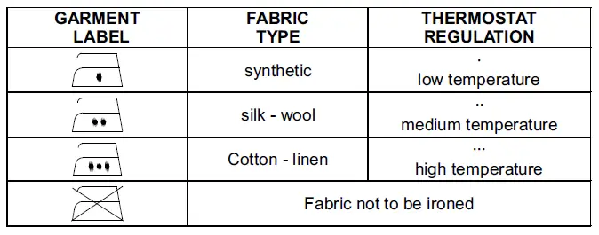 camry CR 5029 2400W Iron Steam Iron FIG 2