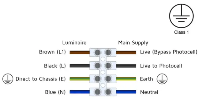NET LED LIGHTING NET 51 11 41 Easton Wallpack - icon 4