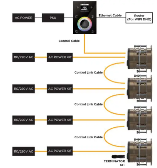 Ocean LED 013010 Wi-Fi DMX Touch Panel Controller Kits - figure 5