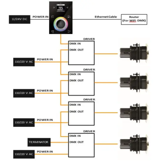 Ocean LED 013010 Wi-Fi DMX Touch Panel Controller Kits - figure 6