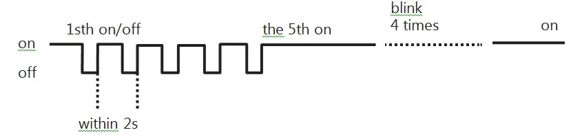 GLEDOPTO-TUINSPOT-Zigbee3.0 12W-LED Garden-Lamp-Plus-figure-7