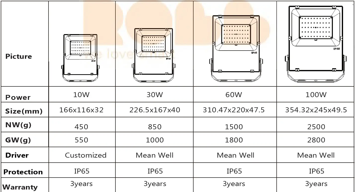 GLEDOPTO-TUINSPOT-Zigbee3.0 12W-LED Garden-Lamp-Plus-figure-8
