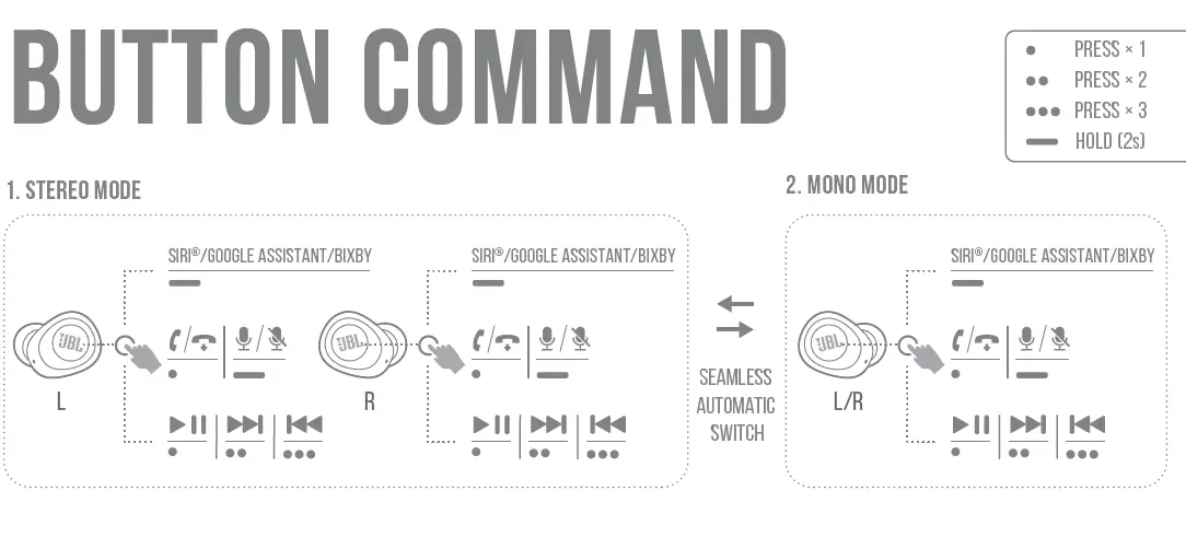 JBL Wave 100 True Wireless In-Ear Headphone 6