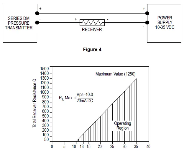 Dwyer-Bulletin-P-DMT-Series-Differential-Pressure-Transmitter-3