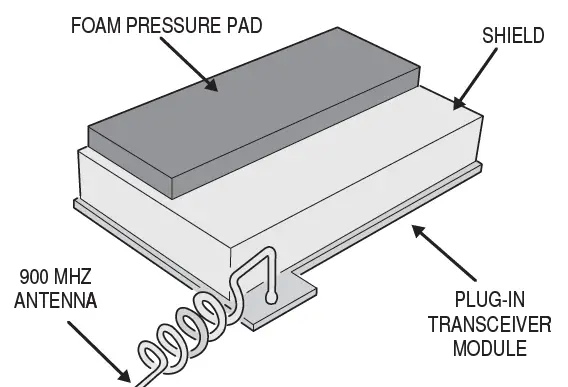 NORTEK-SECURITY-CONTROL 2GIG-XCVR2e-Transceiver-Module-FIG-1