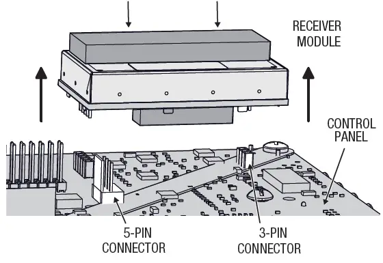 NORTEK-SECURITY-CONTROL 2GIG-XCVR2e-Transceiver-Module-FIG-3