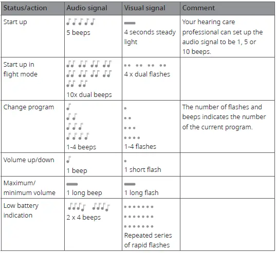 Cochlear Baha 6 Max Sound Processor 13
