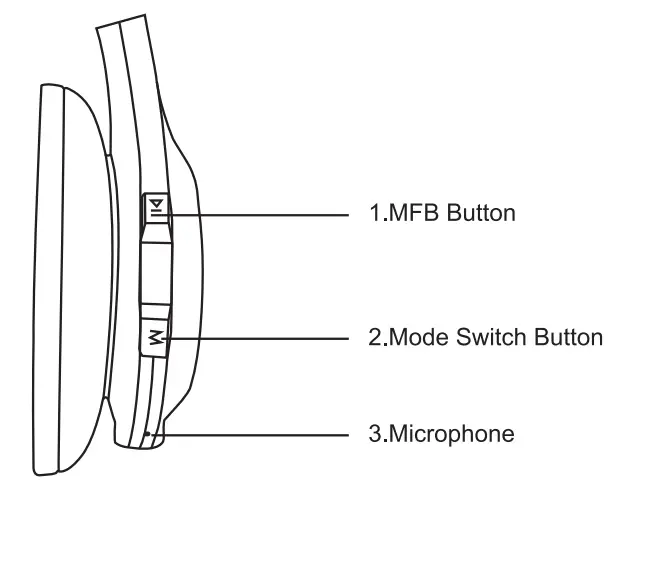 AKEKIO BH01 Wireless Headphones-Fig1