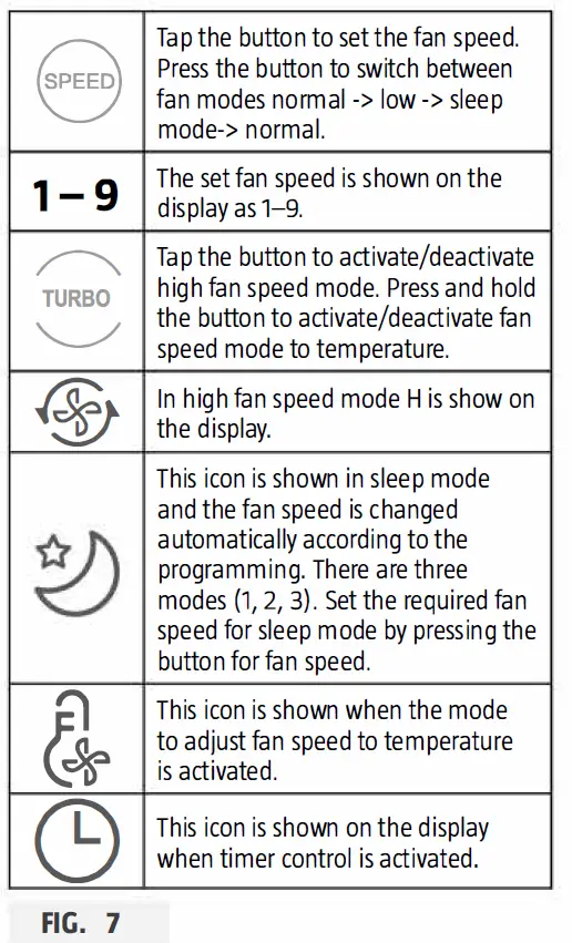 anslut-014780-Floor-Fan-with-Remote-Control-fig-2