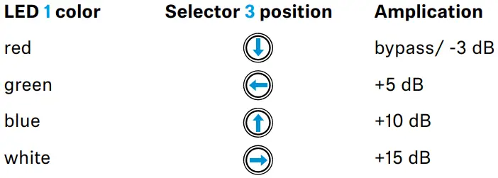 SENNHEISER AD 3700 Active Directional Antenna - LED operation indication