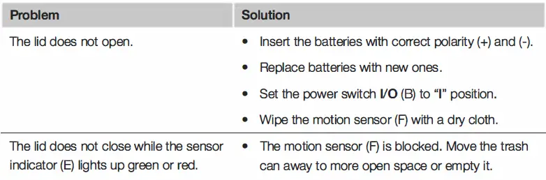 amazon-basics-Rectangular-50L-12L-Automatic-Stainless-Steel-Tracsh-Can-Set-fig5