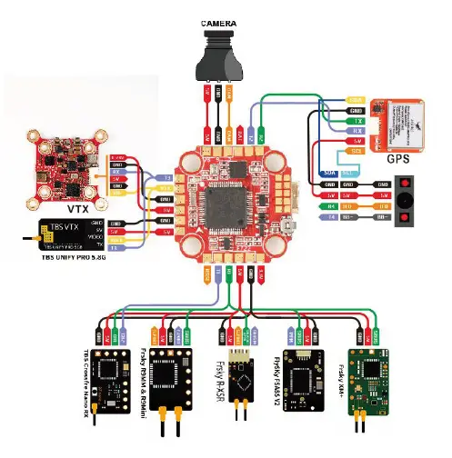 HGLRC-Sector-30CR-FPV-Racing-Drone-fig-1