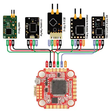HGLRC-Sector-30CR-FPV-Racing-Drone-fig-14