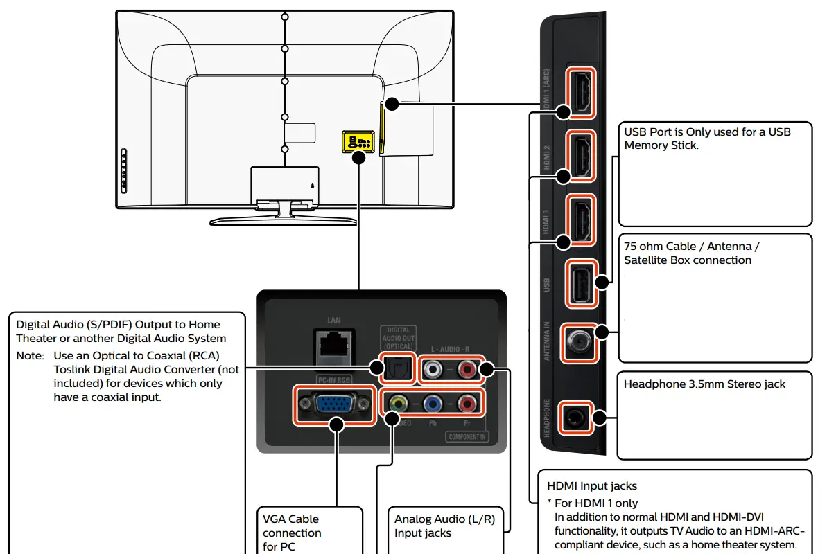 PHILIPS 5000 Series Televisions - fig 10