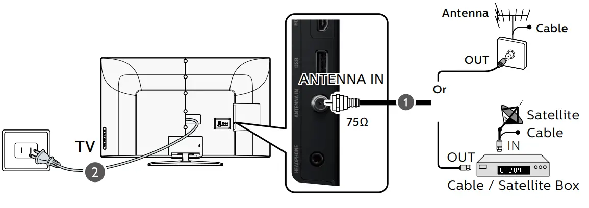 PHILIPS 5000 Series Televisions - fig 12