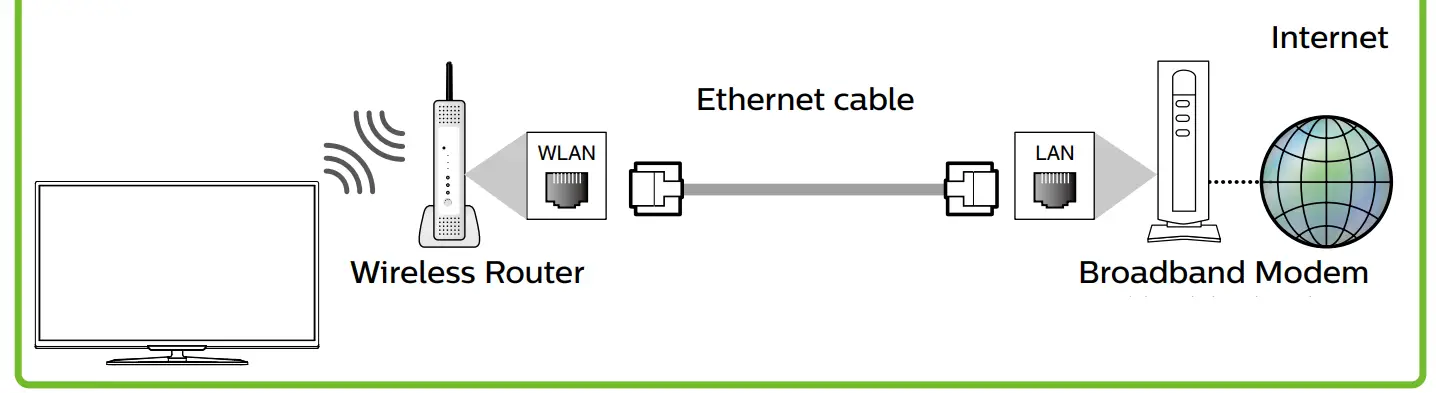 PHILIPS 5000 Series Televisions - fig 2