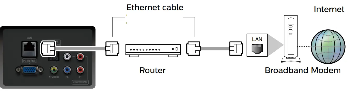 PHILIPS 5000 Series Televisions - fig 3