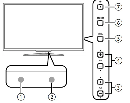 PHILIPS 5000 Series Televisions - fig 4