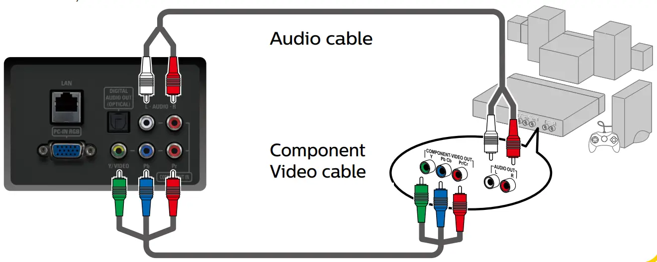 PHILIPS 5000 Series Televisions - fig 8