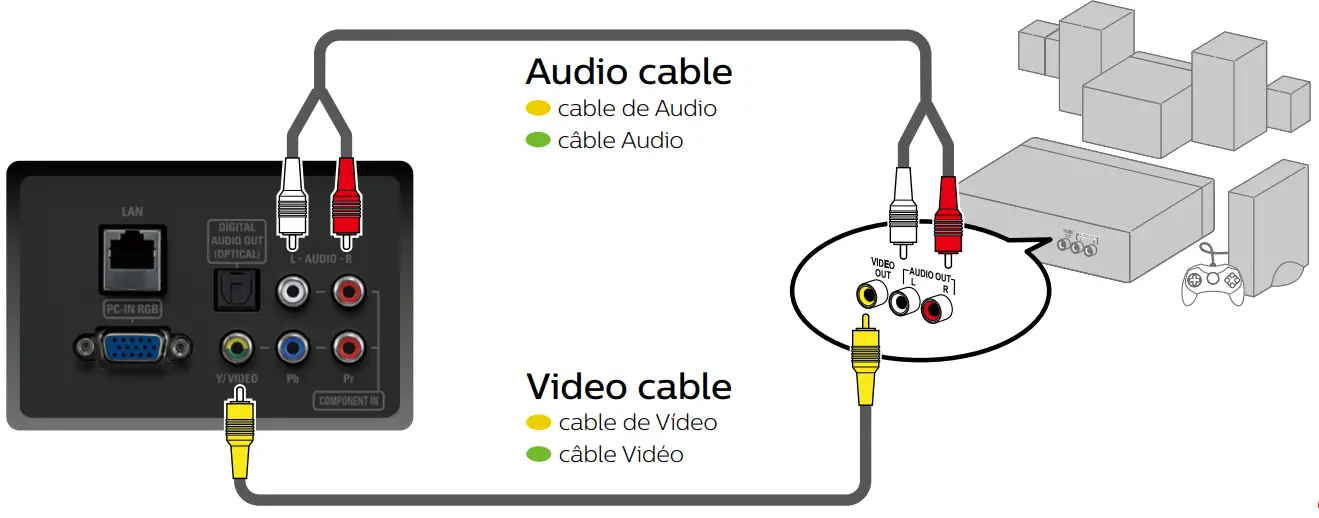 PHILIPS 5000 Series Televisions - fig 9