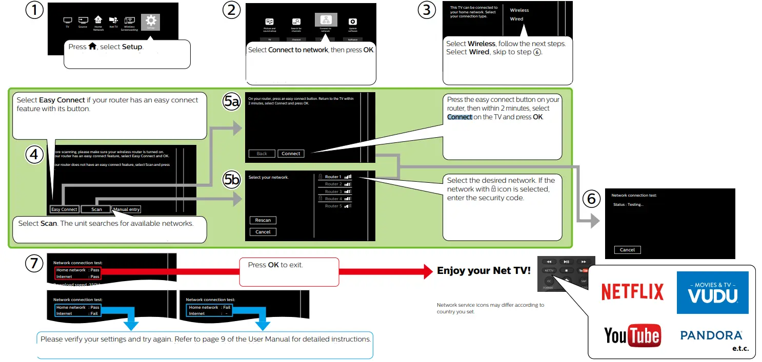 PHILIPS 5000 Series Televisions - fig