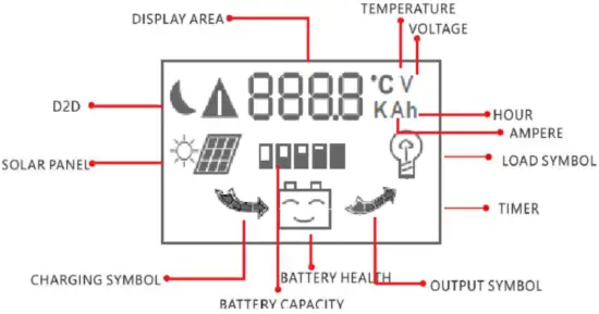 LCD DISPLAY and SETTINGS