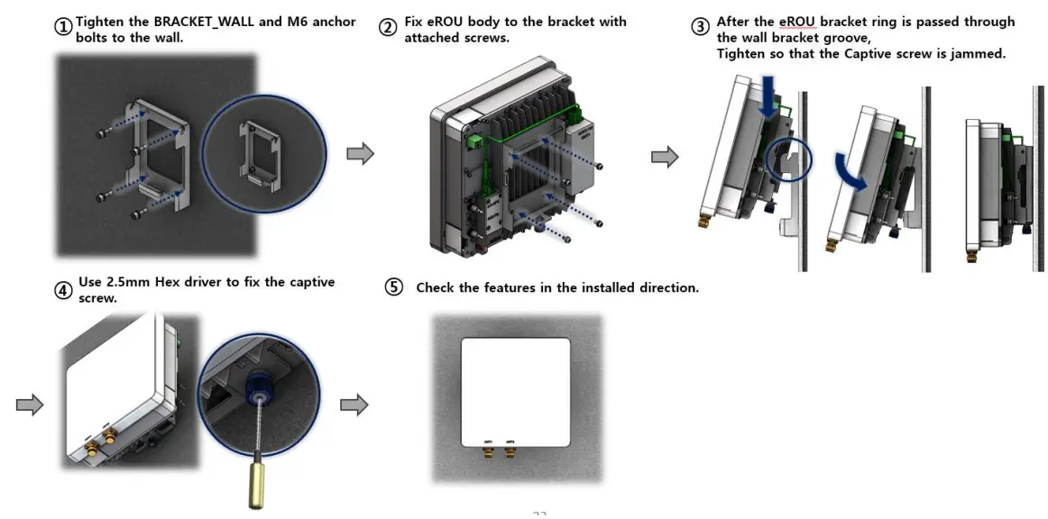 SOLiD Alliance eROU Fiber to the Edge Active DAS Remote - Fig 12