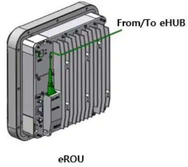 SOLiD Alliance eROU Fiber to the Edge Active DAS Remote - Fig 13