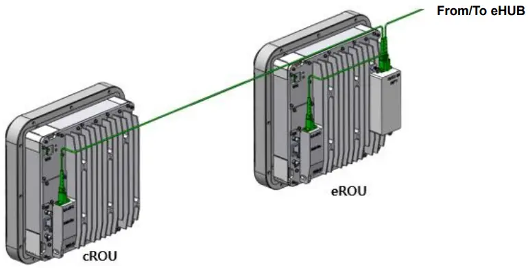 SOLiD Alliance eROU Fiber to the Edge Active DAS Remote - Fig 14