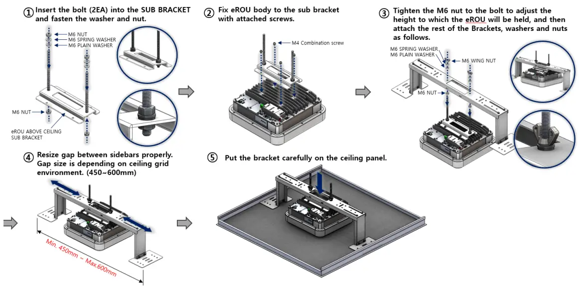 SOLiD Alliance eROU Fiber to the Edge Active DAS Remote - Fig 9