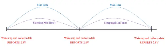 netvox R311FA Wireless Activity Detection Sensor-fig3
