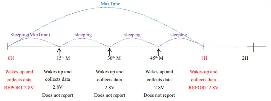 netvox R311FA Wireless Activity Detection Sensor-fig4