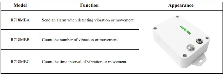 netvox R311FA Wireless Activity Detection Sensor-fig9