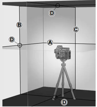 WORKING IN SELF-LEVELING MODE