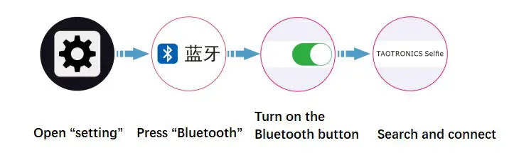 Shenzhen Nearbyexpress Technology Development TT CL025 Stand Light Remote control - bt
