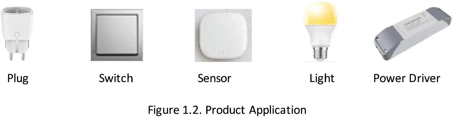 LEEDARSON LA02302 WI FI and Bluetooth SMART Combo Module - Product Application