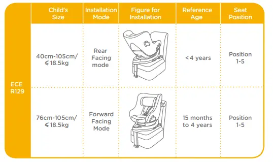 Joie-i-Harbour-i-Spin-Grow-R-Signature-Collection-Child-Seat-FIG-1.2