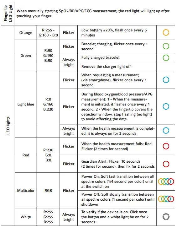 VYVO BioSense Health Smartband 10