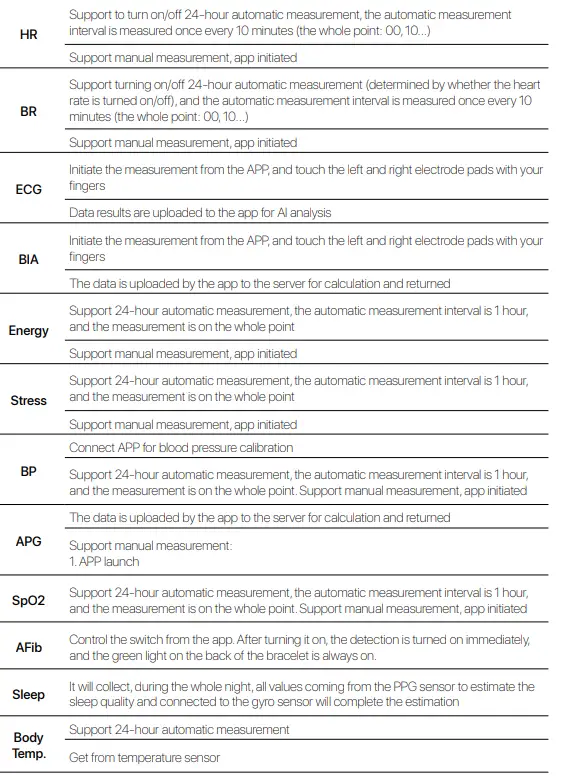 VYVO BioSense Health Smartband 8
