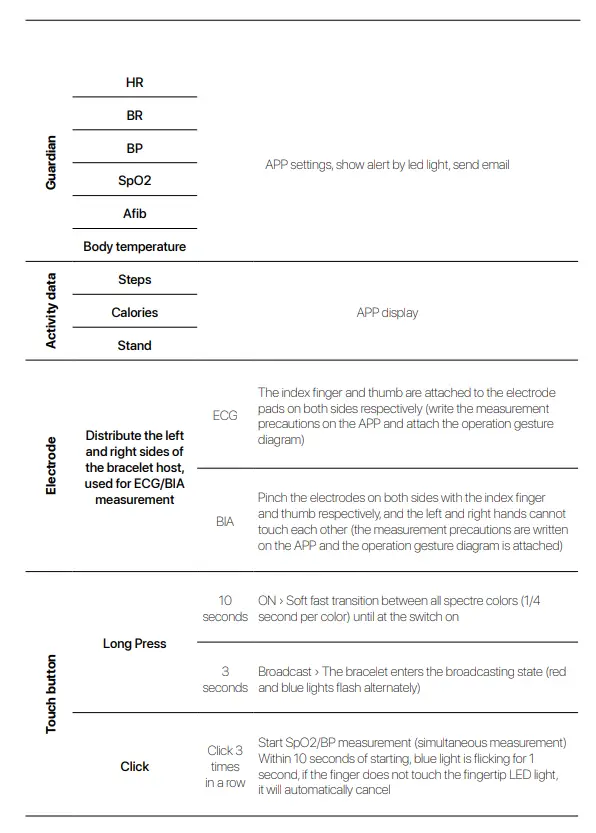 VYVO BioSense Health Smartband 9