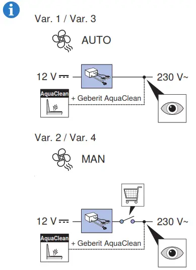GEBERIT DUOFRESH SIGMA 12 CM - fig 42