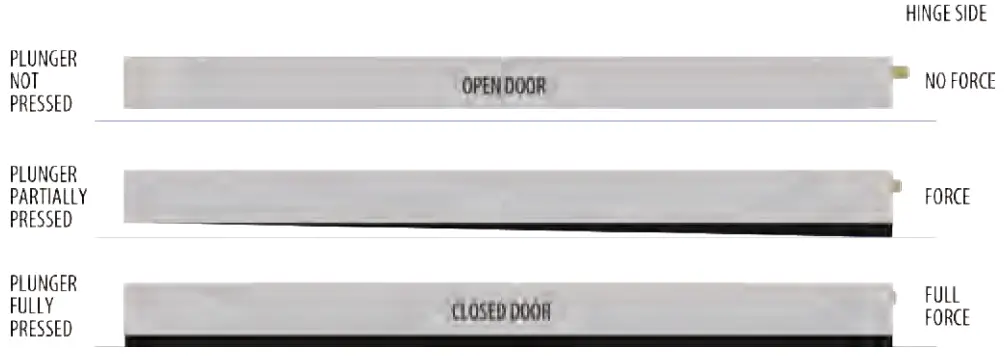 CAL-ROYAL ADB-704 Automatic Door Bottom F