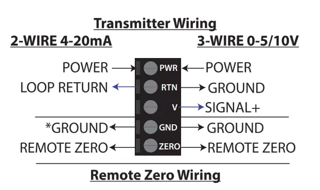 senvainc PW30 Wet-Wet Pressure Transmitter fig 3