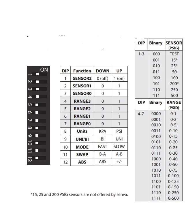 senvainc PW30 Wet-Wet Pressure Transmitter fig 6