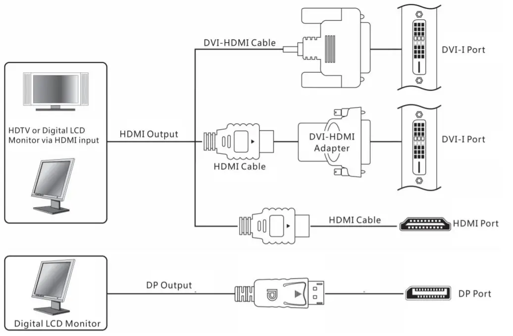 ZOTAC Installation -Connecting Your Monitor 2