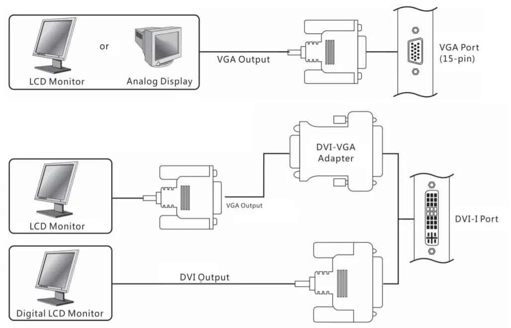 ZOTAC Installation -Connecting Your Monitor
