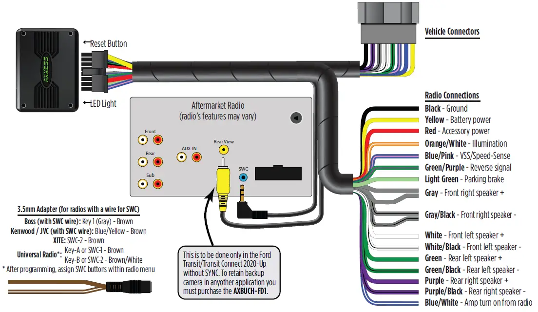 AXXESS Ford SWC (Steering Wheel Control) and Data Interface 2020-Up-1